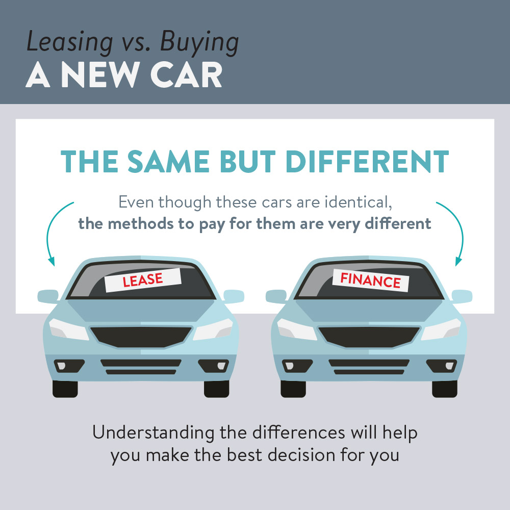 To Lease Or To Finance – That Is The Question!